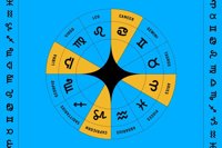 Cardinal Signs