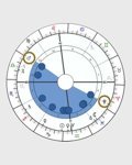 bowl pattern