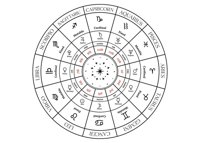chart wheel