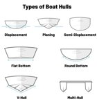 hull